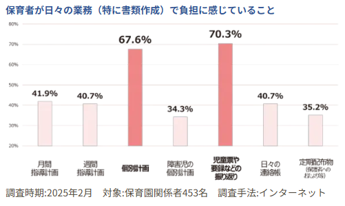 保育AI「こどもストーリー」で支援する、新しい書類作成と保育のかたち提案セミナー（8/1開催）