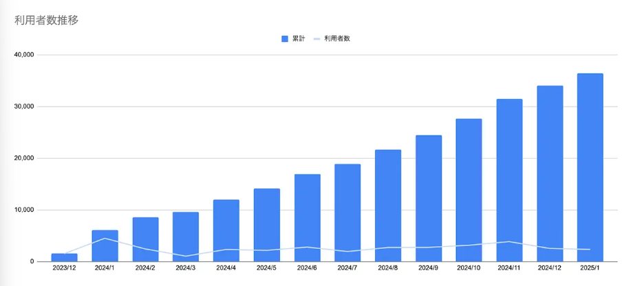スクリーンショット 2025-02-27 112454.png