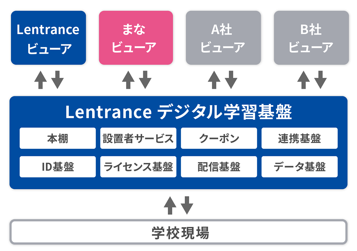 DigitalLearningInfraDiagram.png